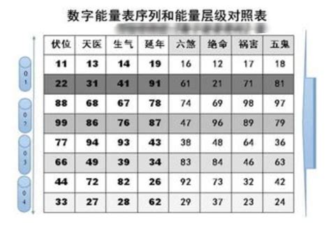 吉利号码|手机尾号后四位吉利对照表详解